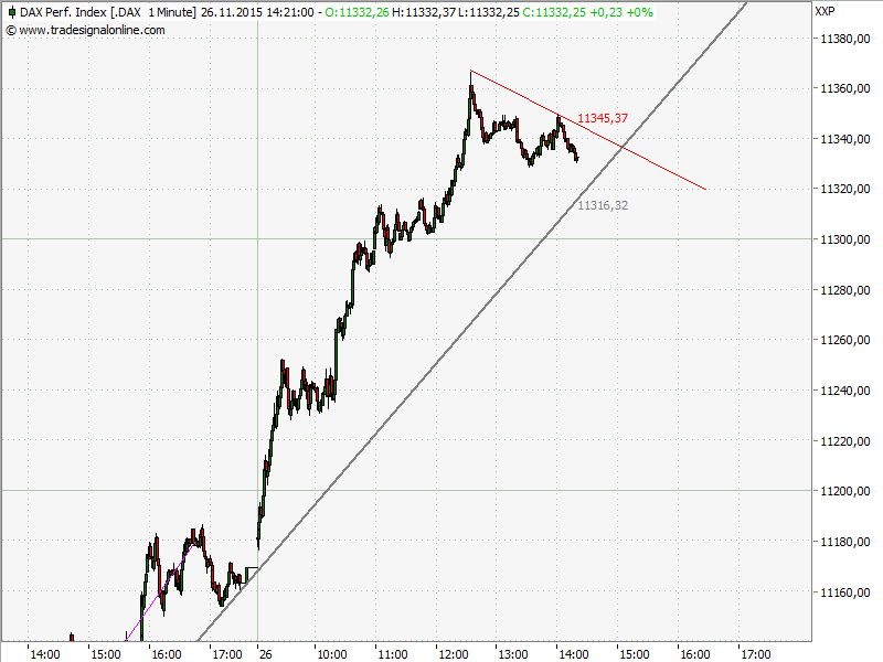 Elliott Wave DAX daily 874480