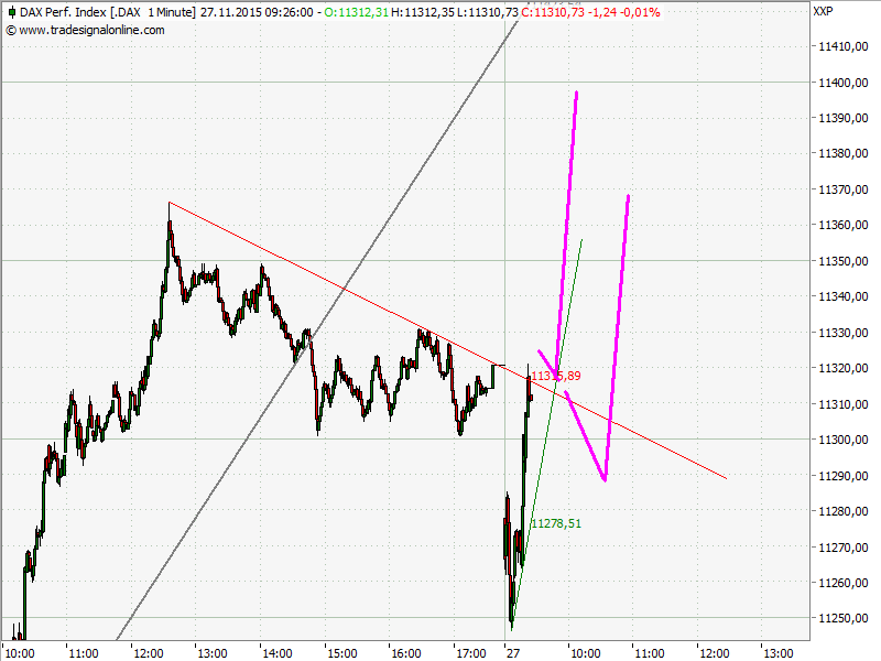 Elliott Wave DAX daily 874650