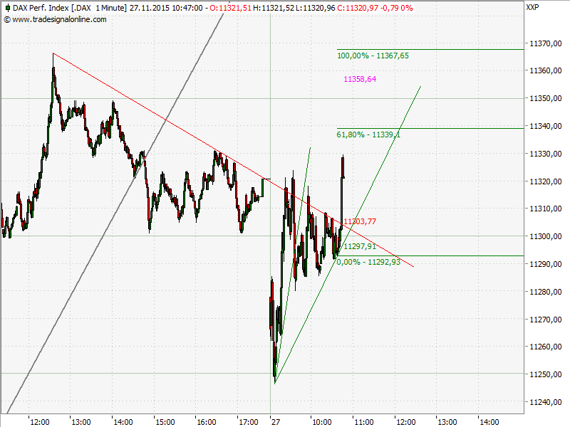 Elliott Wave DAX daily 874683