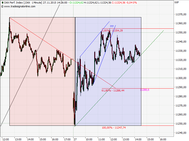 Elliott Wave DAX daily 874738
