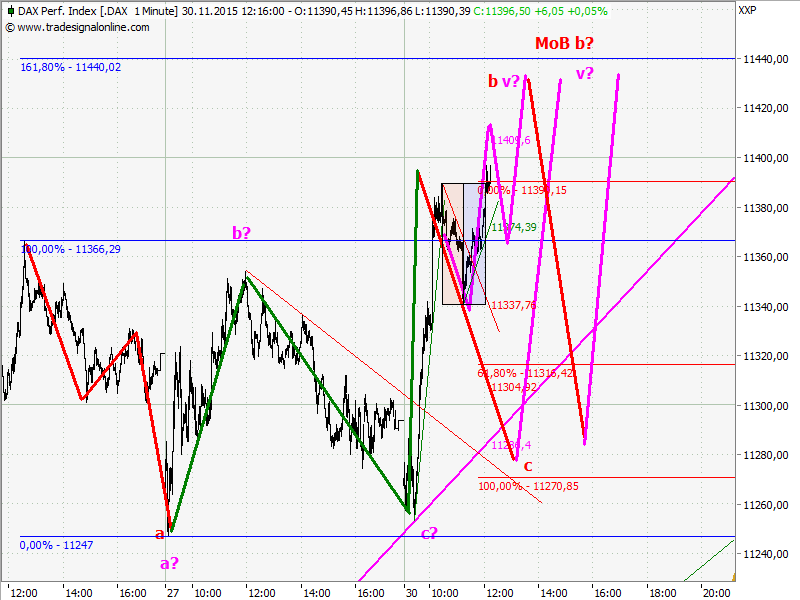 Elliott Wave DAX daily 875177