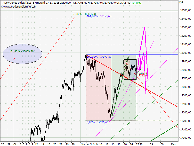 Elliott Wave DAX daily 875201