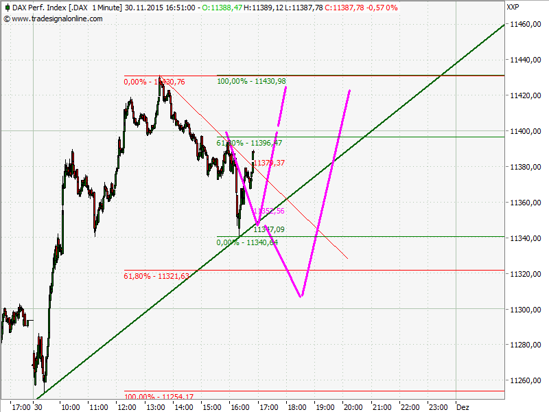 Elliott Wave DAX daily 875225