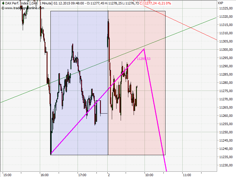 Elliott Wave DAX daily 875629
