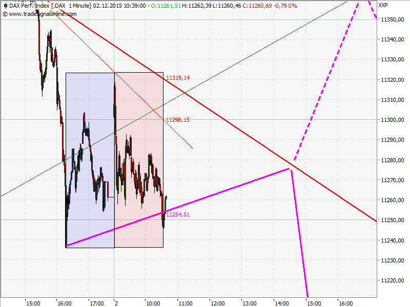 Elliott Wave DAX daily 875649