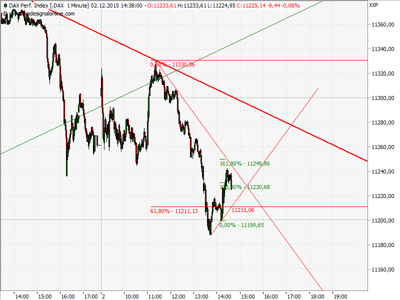 Elliott Wave DAX daily 875713
