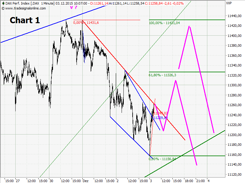 Elliott Wave DAX daily 875926