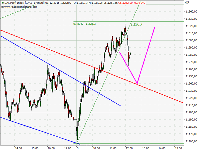 Elliott Wave DAX daily 875964