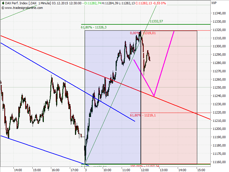 Elliott Wave DAX daily 875966