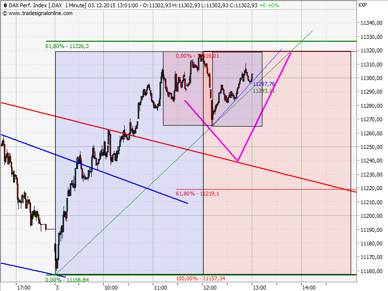 Elliott Wave DAX daily 875973