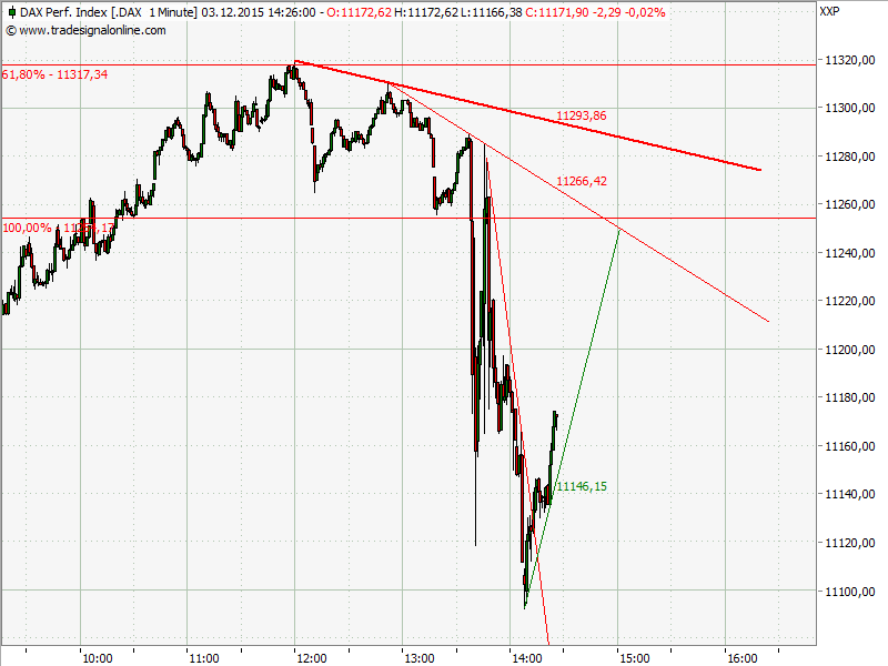 Elliott Wave DAX daily 875996