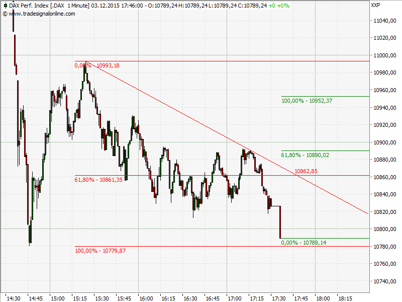Elliott Wave DAX daily 876065