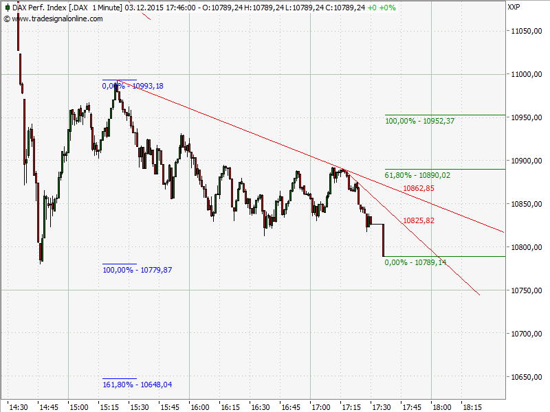 Elliott Wave DAX daily 876202