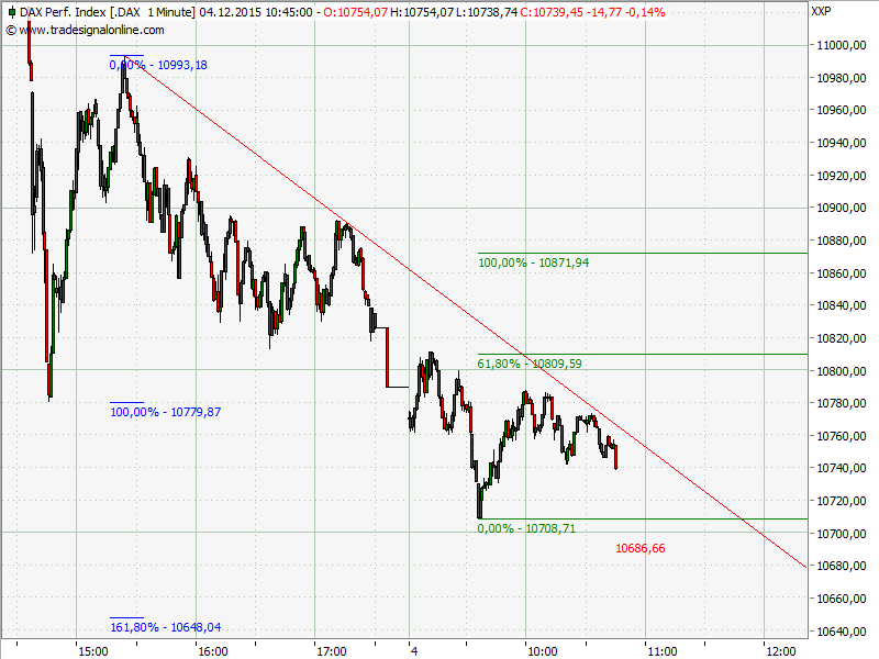 Elliott Wave DAX daily 876244