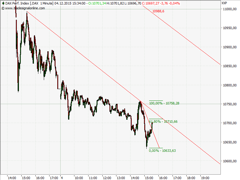 Elliott Wave DAX daily 876316