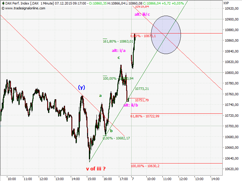 Elliott Wave DAX daily 876732