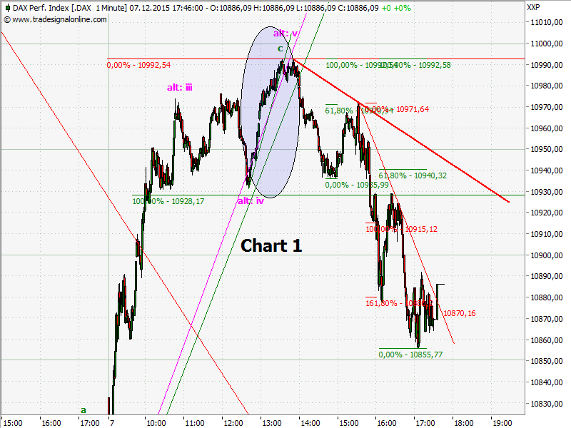 Elliott Wave DAX daily 876843