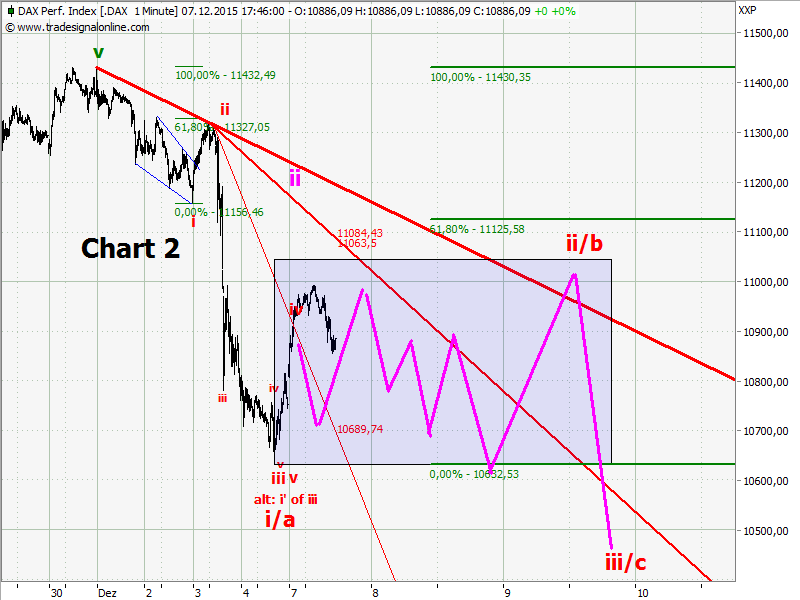 Elliott Wave DAX daily 876846