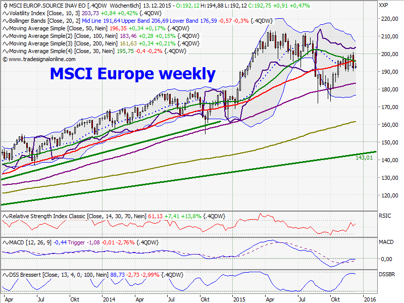 Elliott Wave DAX daily 876988