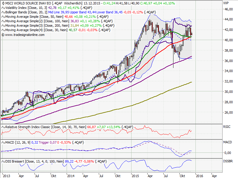 Elliott Wave DAX daily 876990