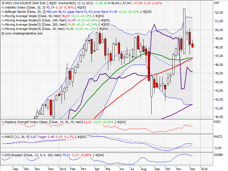 Elliott Wave DAX daily 876991