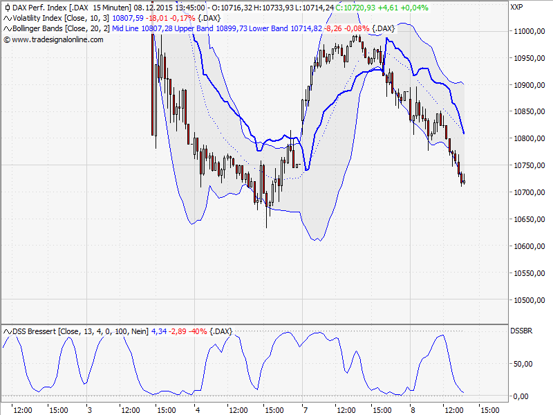 Elliott Wave DAX daily 877065