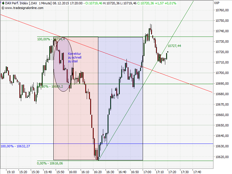 Elliott Wave DAX daily 877131