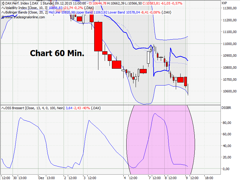 Elliott Wave DAX daily 877273