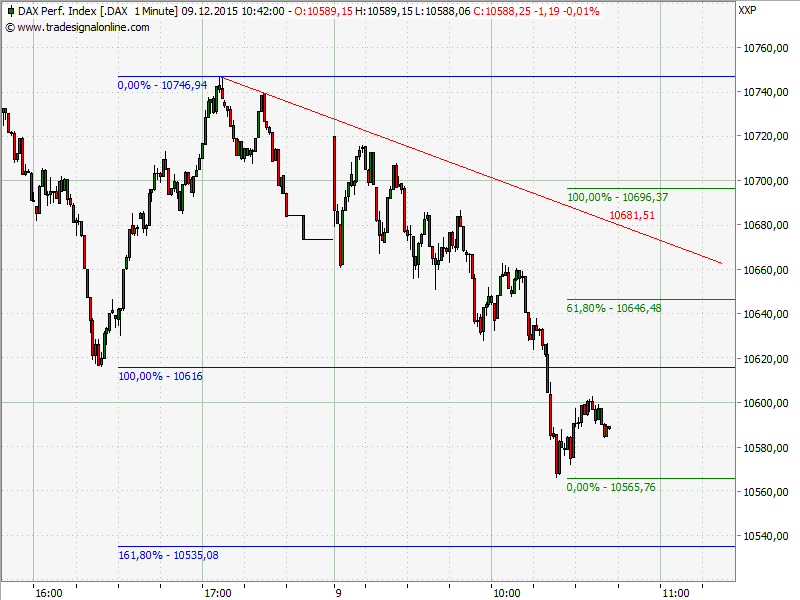 Elliott Wave DAX daily 877276