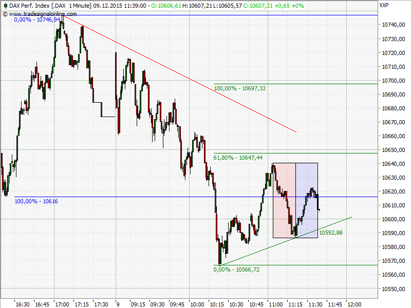 Elliott Wave DAX daily 877303
