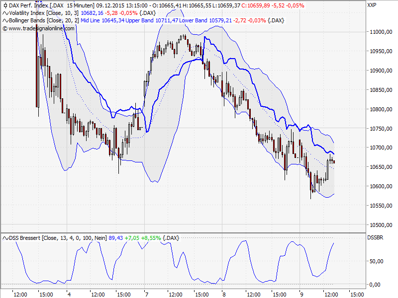 Elliott Wave DAX daily 877323