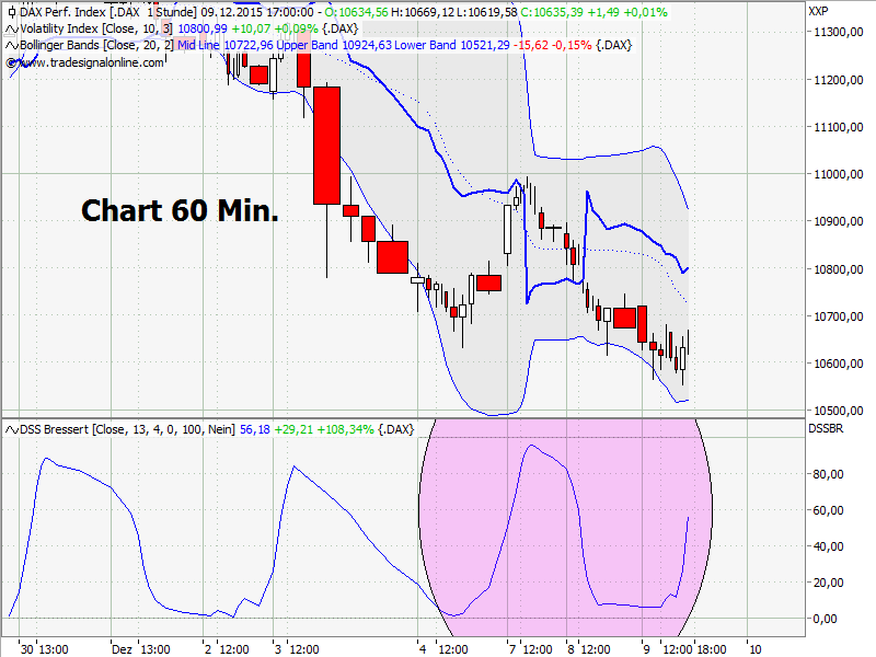 Elliott Wave DAX daily 877369