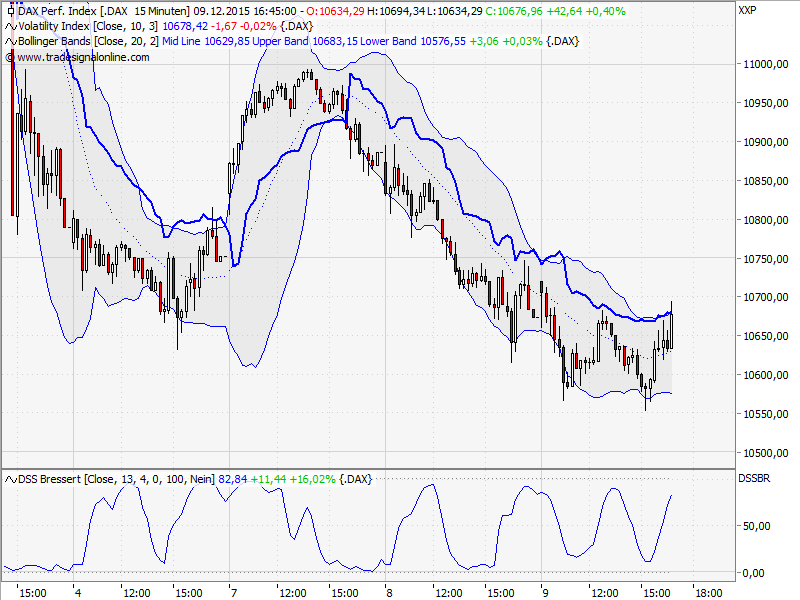 Elliott Wave DAX daily 877377