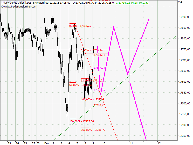Elliott Wave DAX daily 877406