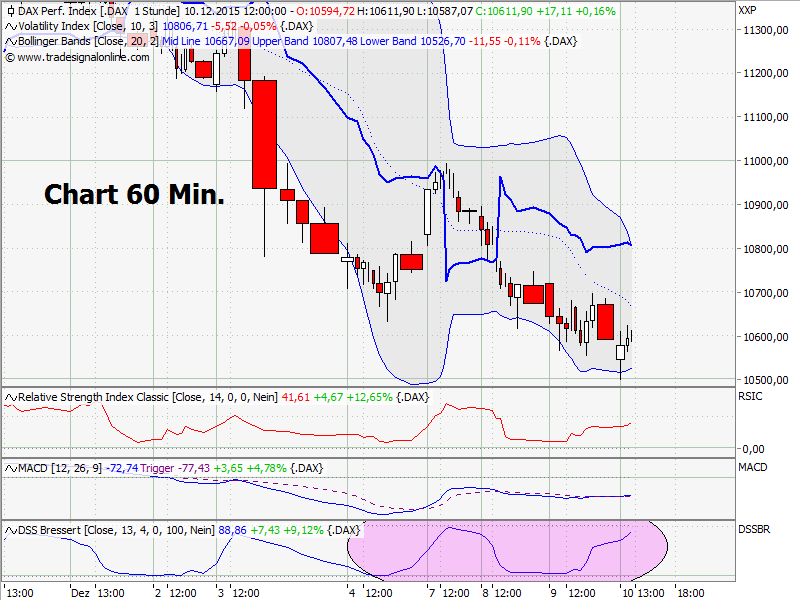 Elliott Wave DAX daily 877594