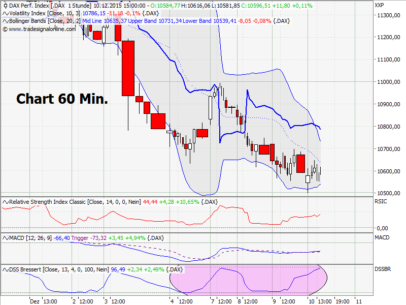 Elliott Wave DAX daily 877649