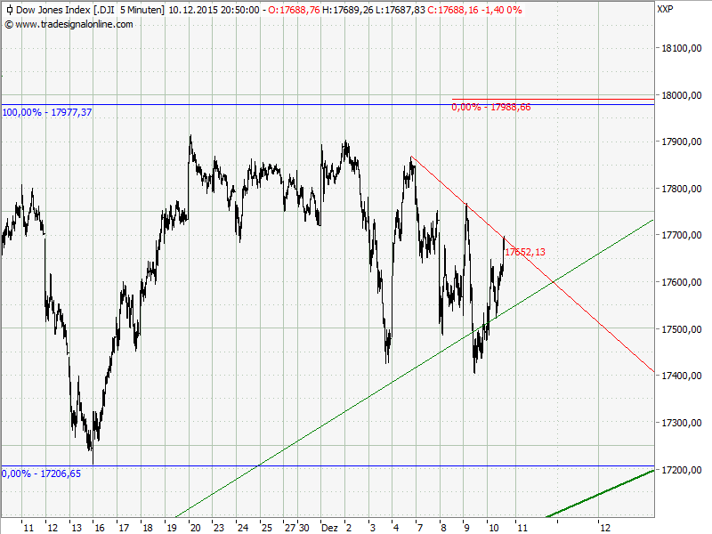 Elliott Wave DAX daily 877724