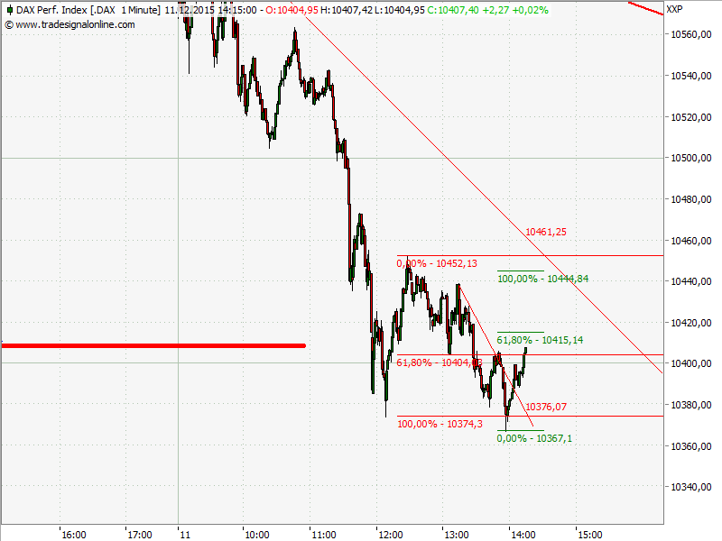 Elliott Wave DAX daily 877903