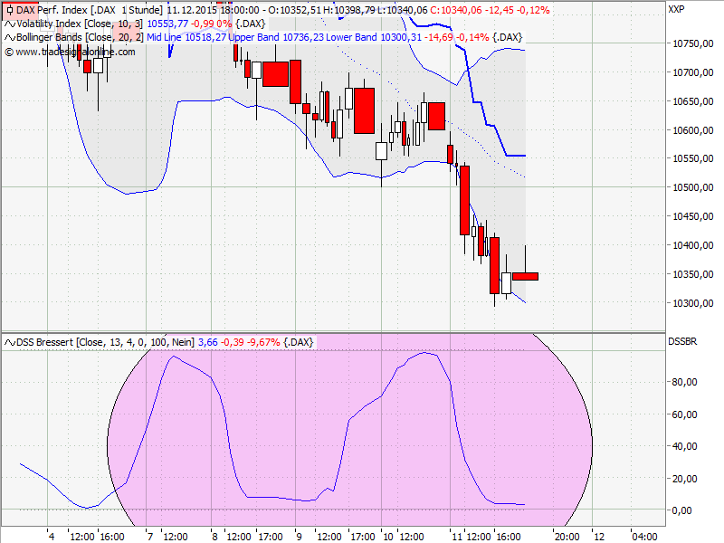 Elliott Wave DAX daily 877952