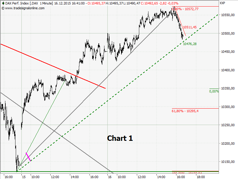 Elliott Wave DAX daily 878979
