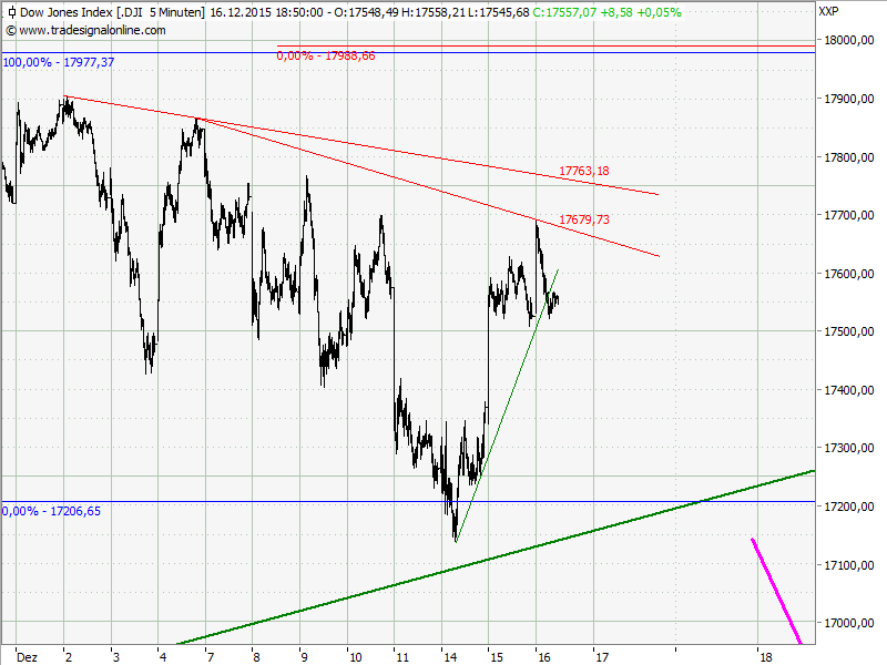 Elliott Wave DAX daily 879021
