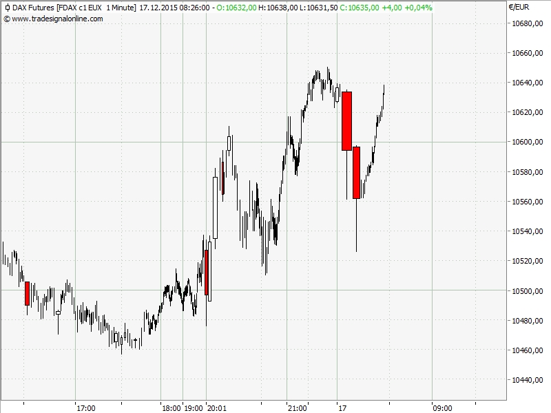 Elliott Wave DAX daily 879134