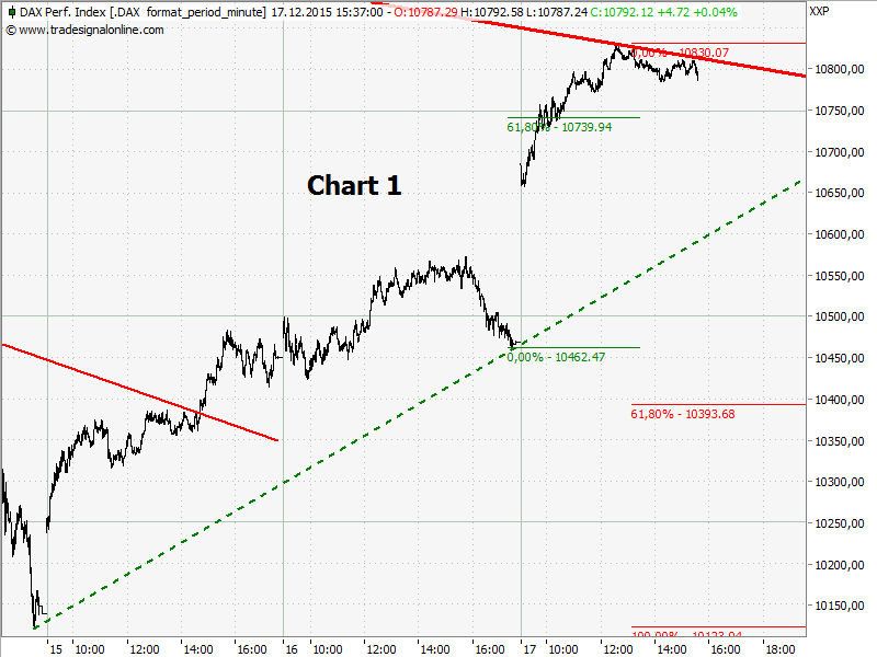 Elliott Wave DAX daily 879250