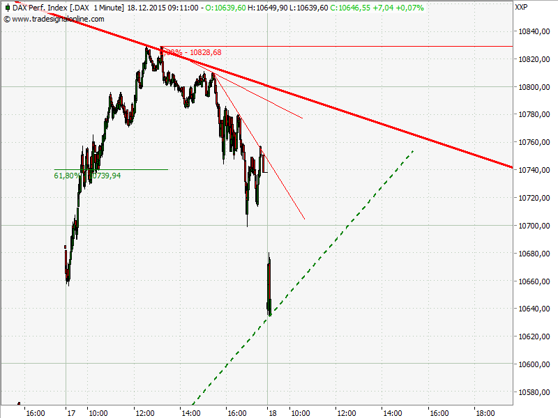 Elliott Wave DAX daily 879425