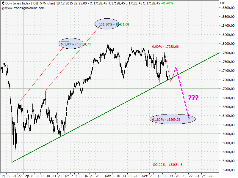 Elliott Wave DAX daily 879671