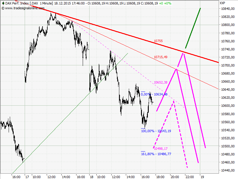 Elliott Wave DAX daily 879676