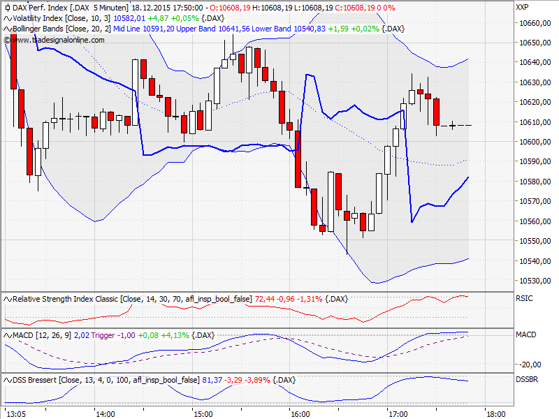 Elliott Wave DAX daily 879799