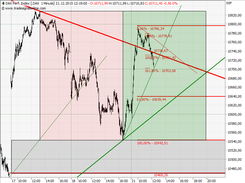 Elliott Wave DAX daily 879987