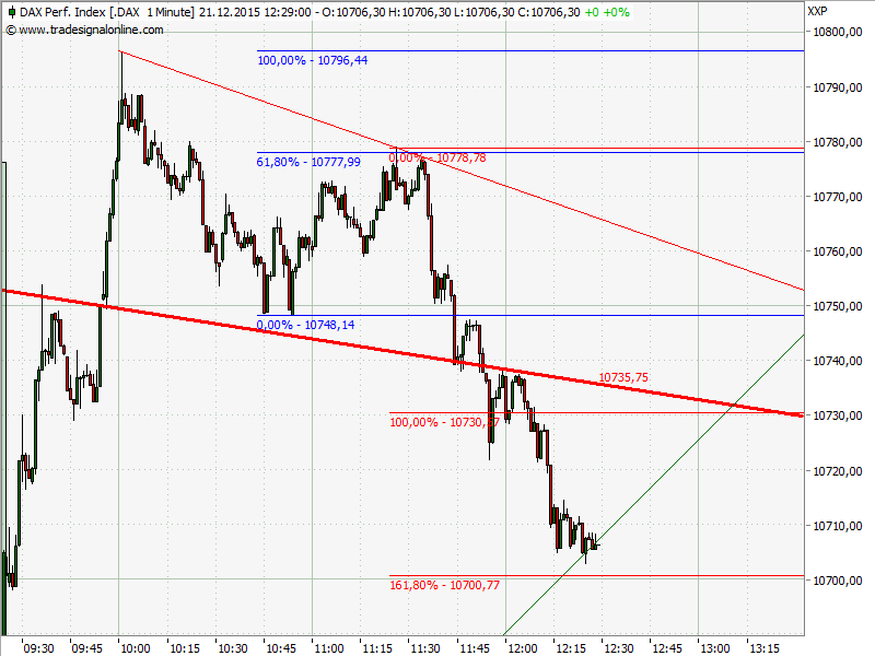 Elliott Wave DAX daily 879990