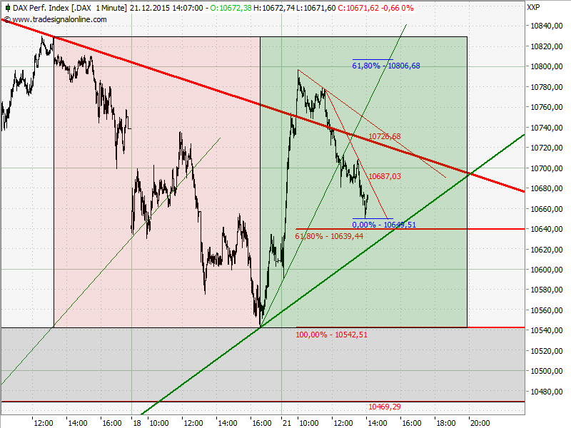Elliott Wave DAX daily 880005